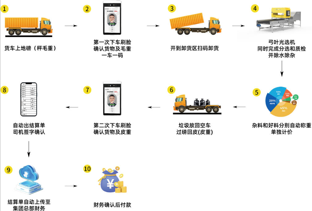 智能結(jié)算機